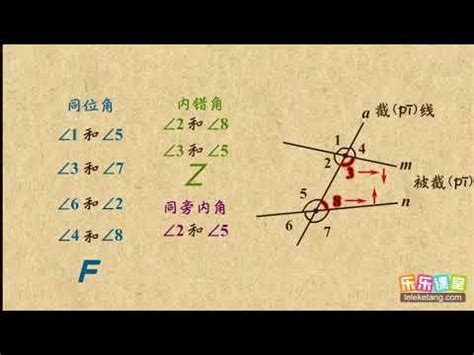 鄰角是什麼|鄰角